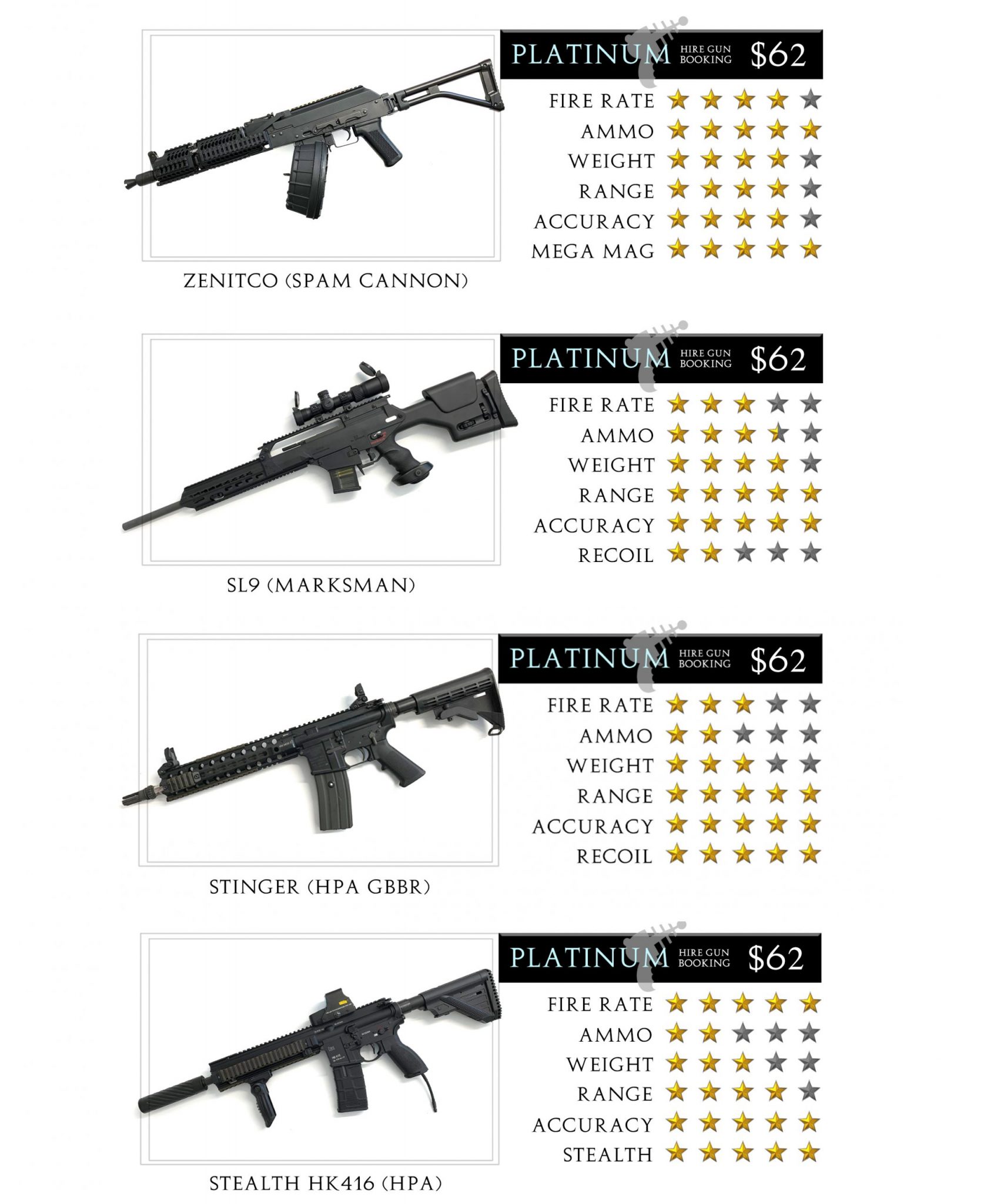 The Arena Airsoft Platinum Hire Packages